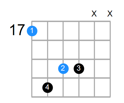 Asus4#5 Chord